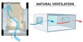  Residential Airconditioning